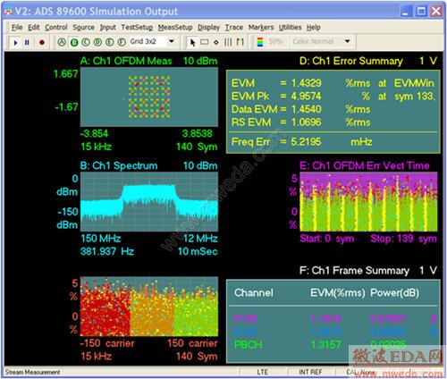 Simulated versus Measured