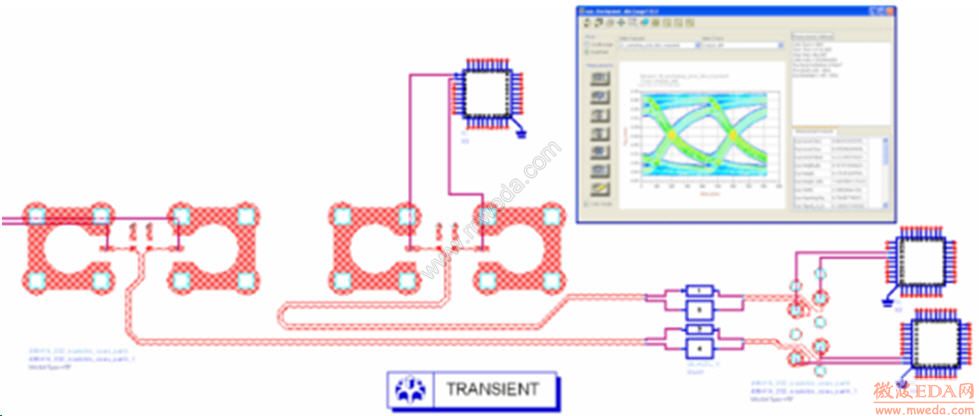 Jitter Analysis