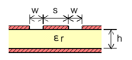 共面波導(dǎo)特征阻抗計(jì)算器