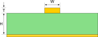 microstrip impedance diagram