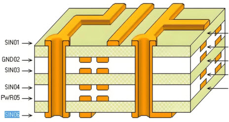 PCB走線載流能力和溫升計(jì)算器