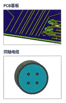 CST基礎(chǔ)036-多芯端口設(shè)置