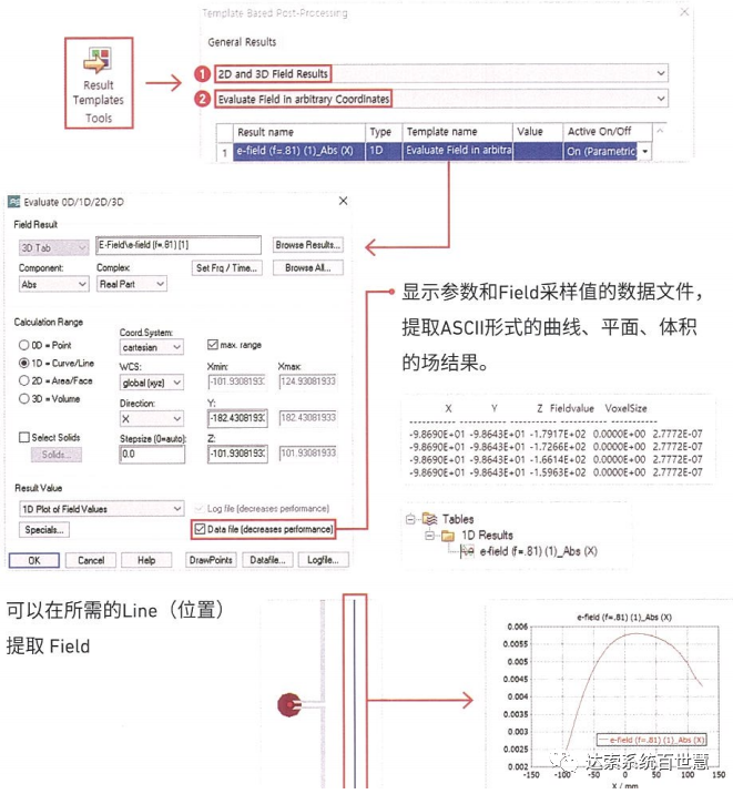 CST基礎(chǔ)062-任意坐標(biāo)系中提取0D/1D/2D/3D場(chǎng)結(jié)果