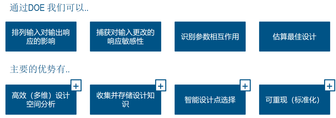 CST聯(lián)合Isight進(jìn)行天線DOE設(shè)計(jì)示例