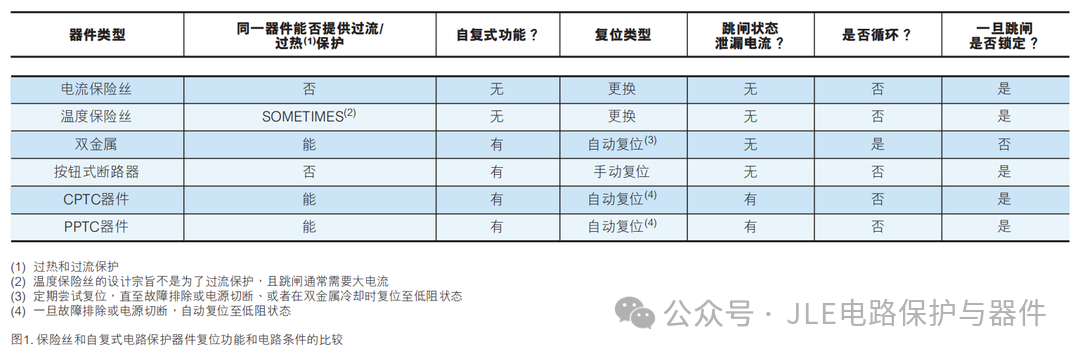 PPTC器件的自恢復原理