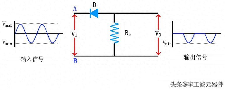 幾分鐘搞懂二極管限幅電路的工作原理和作用