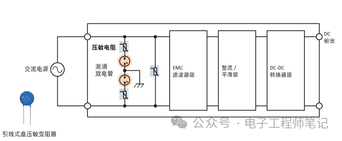 ESD/浪涌保護器件使用方法：各類壓敏電阻