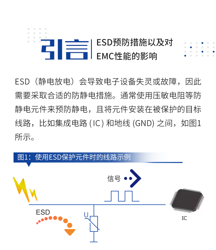 選擇合適的ESD保護元件有多重要？