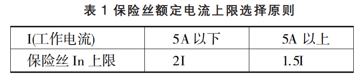 保護(hù)元件知識(shí)課堂：保險(xiǎn)絲選型和應(yīng)用