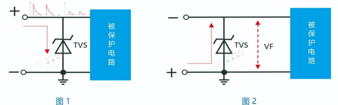 論雙向TVS器件在直流電路中應(yīng)用的優(yōu)缺點(diǎn)