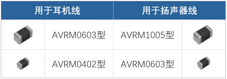 TDK：使用貼片壓敏電阻的智能手機(jī)音頻線路解決方案指南