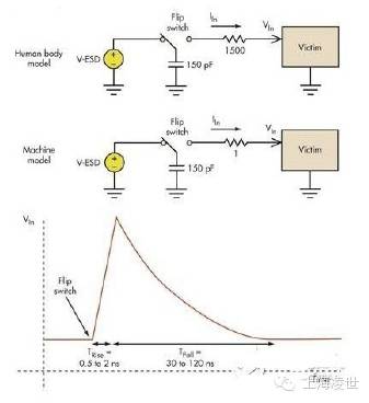 防止靜電放電-電路設計