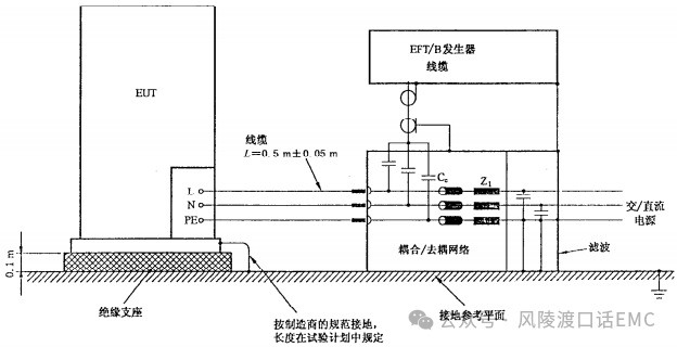 電快速脈沖群（EFT）測試項目介紹