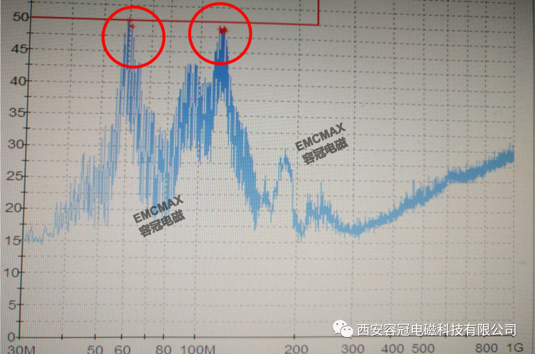 鐵氧體磁環(huán)妙用解決某產品輻射超標整改案例