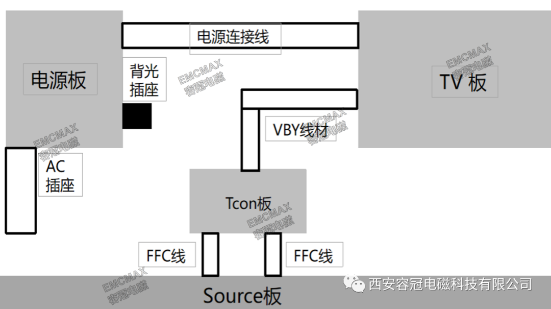 某產品模塊互聯(lián)電纜耦合引發(fā)的EFT故障案例