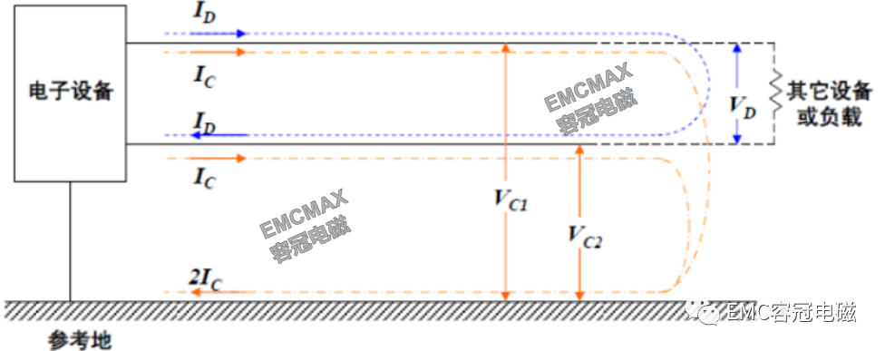 EMC干擾知識：共模干擾和差模干擾定義及區(qū)別