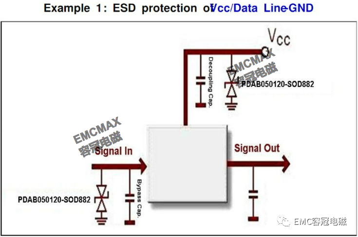 實戰(zhàn)經(jīng)驗：PCB板的ESD保護(hù)電路設(shè)計