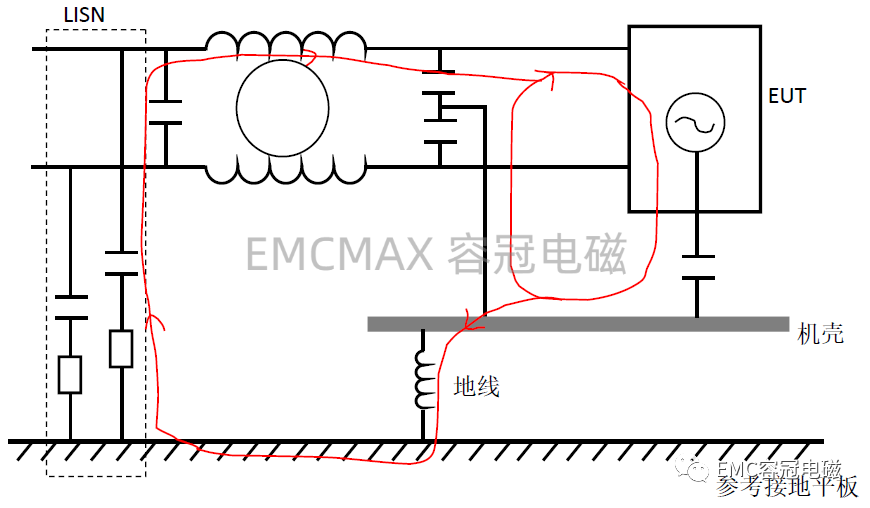 為什么傳導(dǎo)騷擾測試去掉接地線結(jié)果會變好？