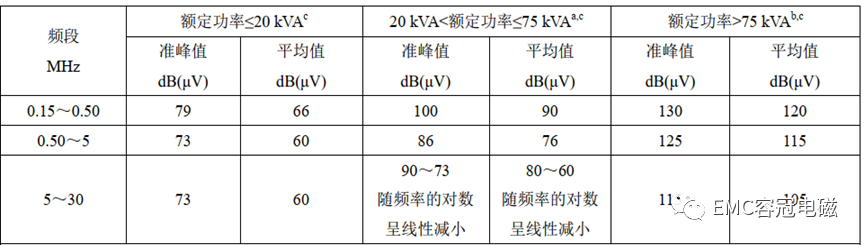 傳導(dǎo)CE測試平均值數(shù)據(jù)是否還需終測？