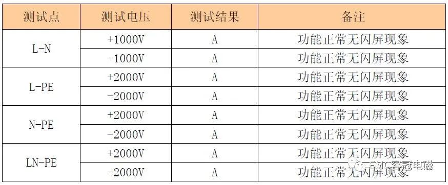 機(jī)柜VGA差分轉(zhuǎn)換盒LCD屏浪涌整改案例