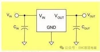 你知道LDO與DC-DC器件的區(qū)別嗎？